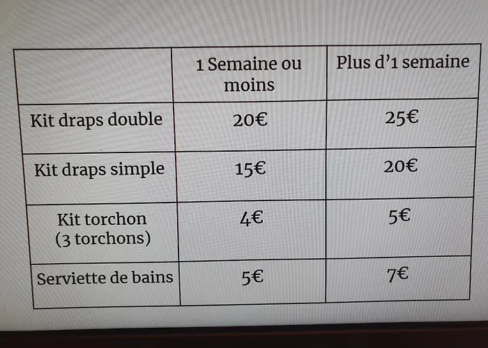 Semesterbostad Bagatelle A 300m De La Centrale, 3 *